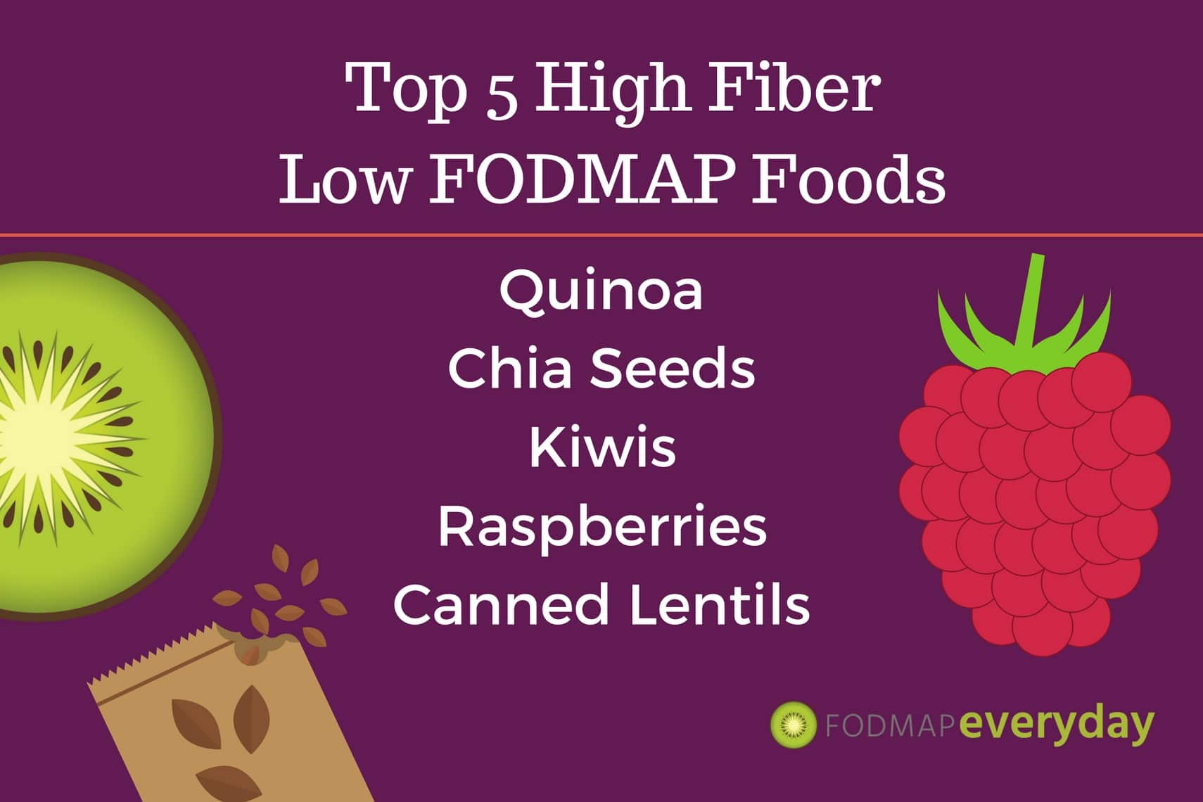Foods High In Insoluble Fiber Chart