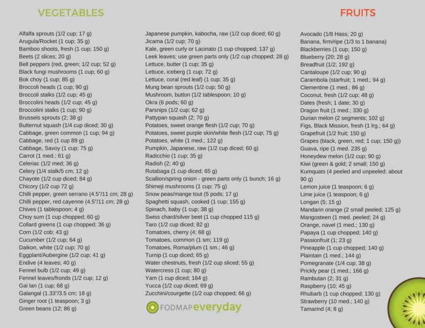 List of low FODMAP vegetables and fruits