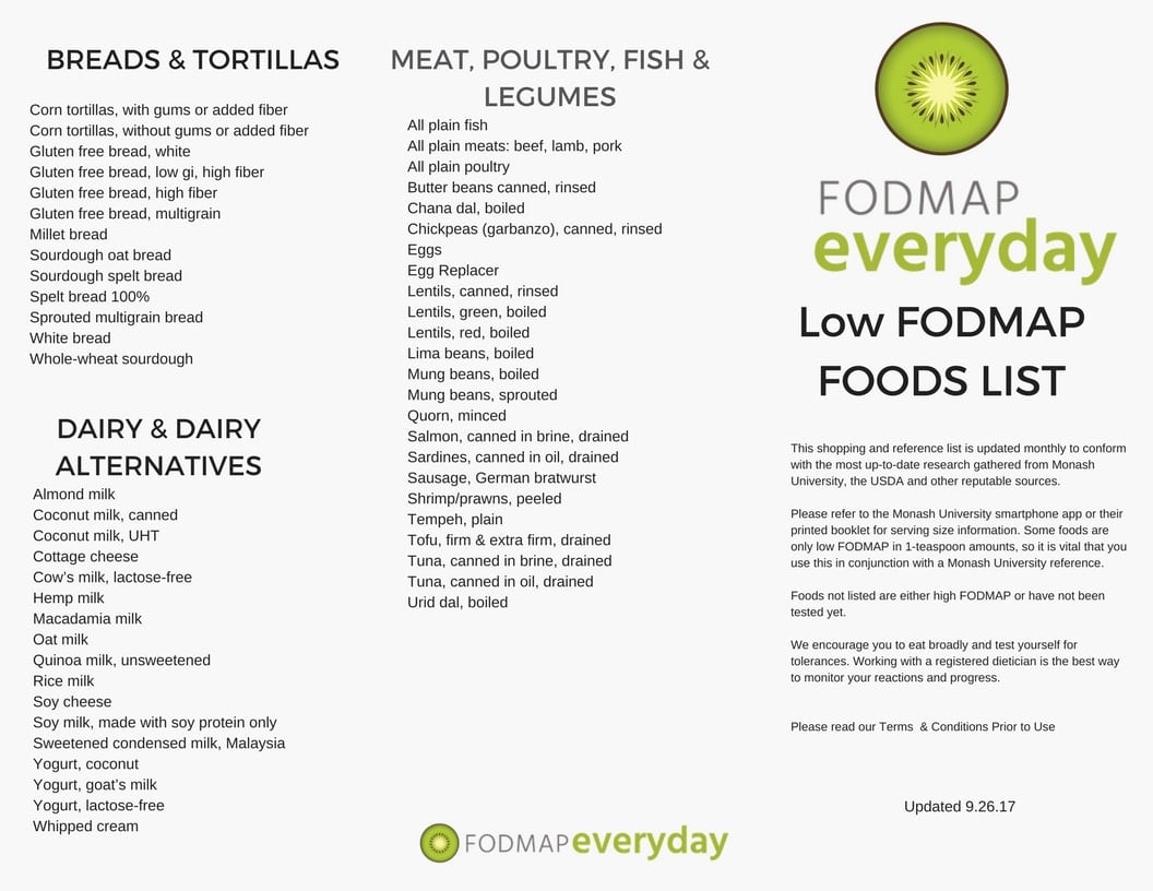 Low Fodmap Printable Chart