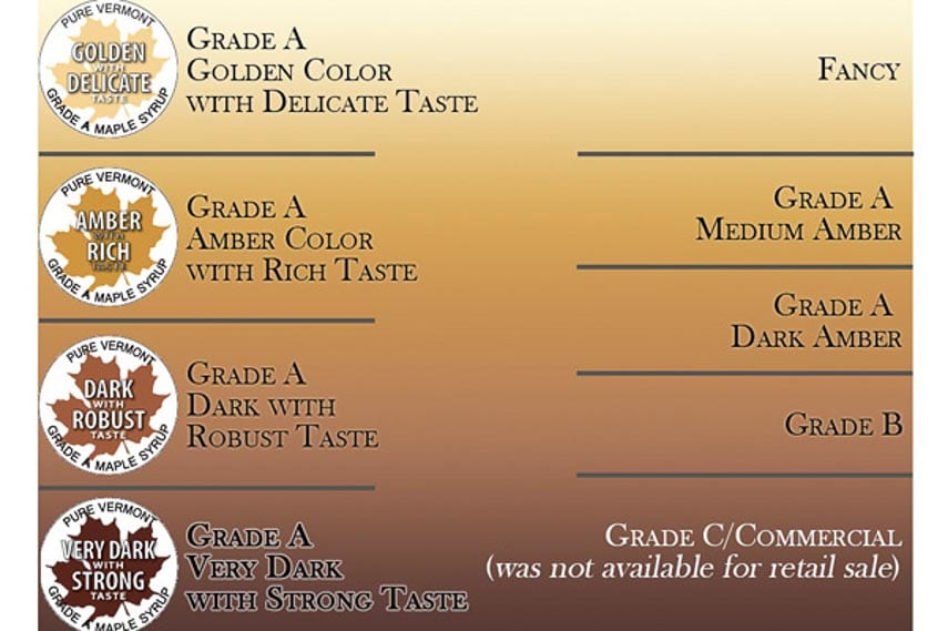 maple-syrup-grading-comparison-chart