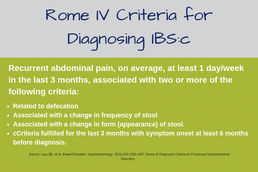 Rome IV Criteria for Diagnosing IBS. FODMAP Everyday looks at a new blood test for IBS. 