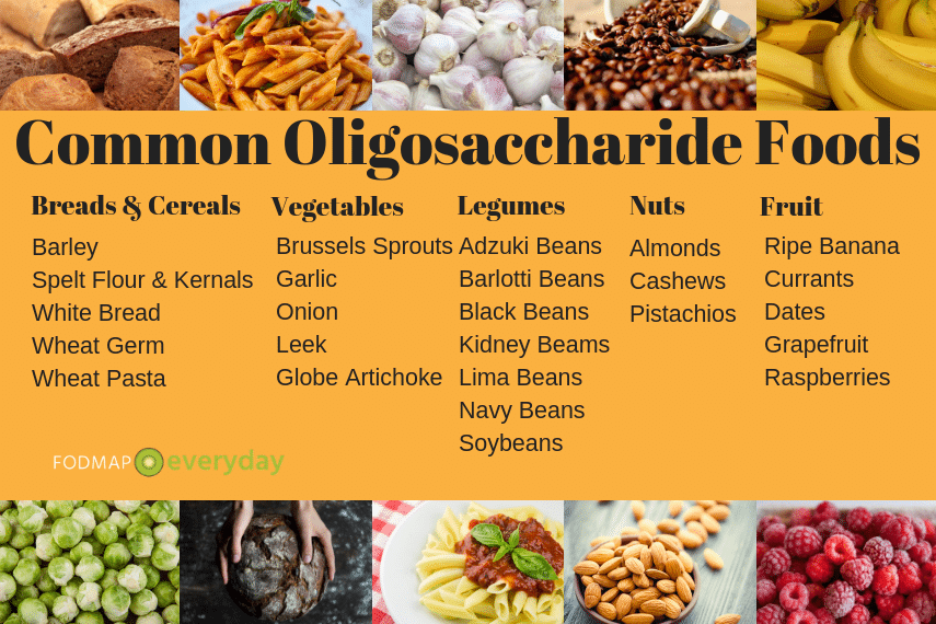List of foods that have oligosaccharides