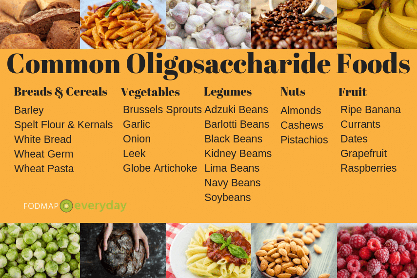 Lista de alimentos que possuem oligossacarídeos