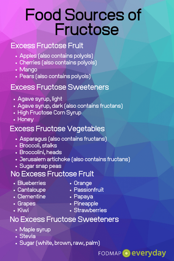 Food Sources of Fructose list