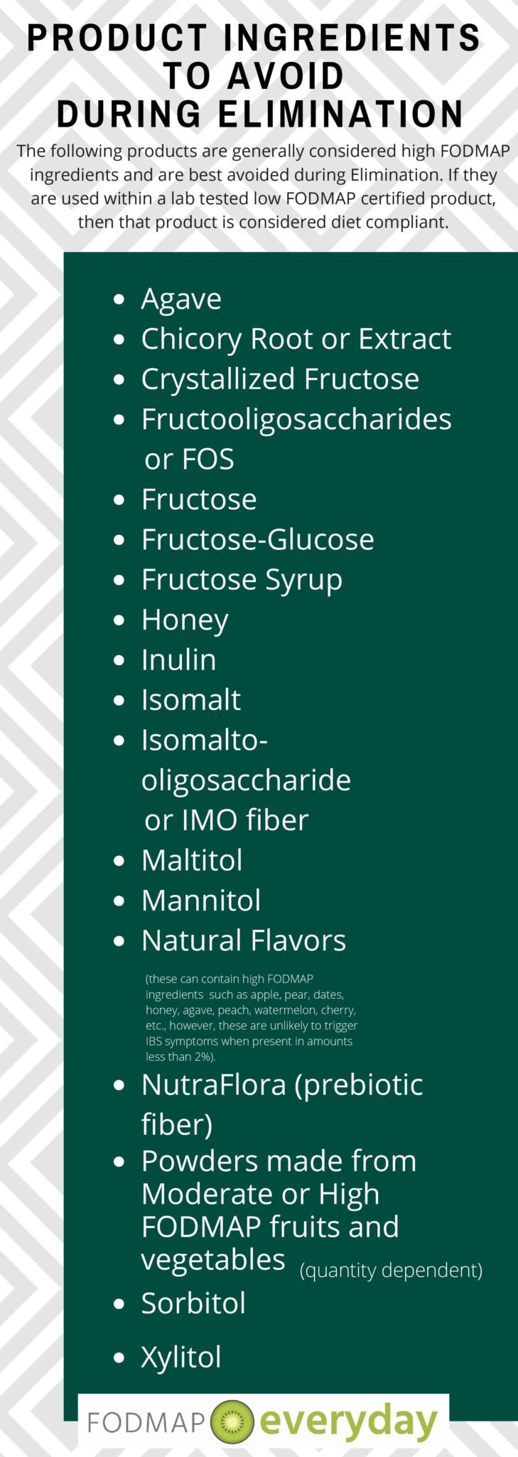 High FODMAP Ingredients often found in protein drinks