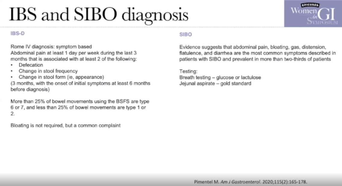Copy of a slide from IBS & SIBO presentation at Women in GI Symposium