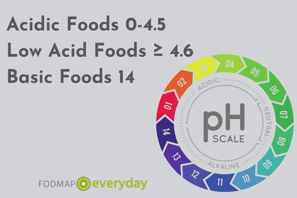 A circular PH Scale in a color graphic to represent the levels of acid in foods. 