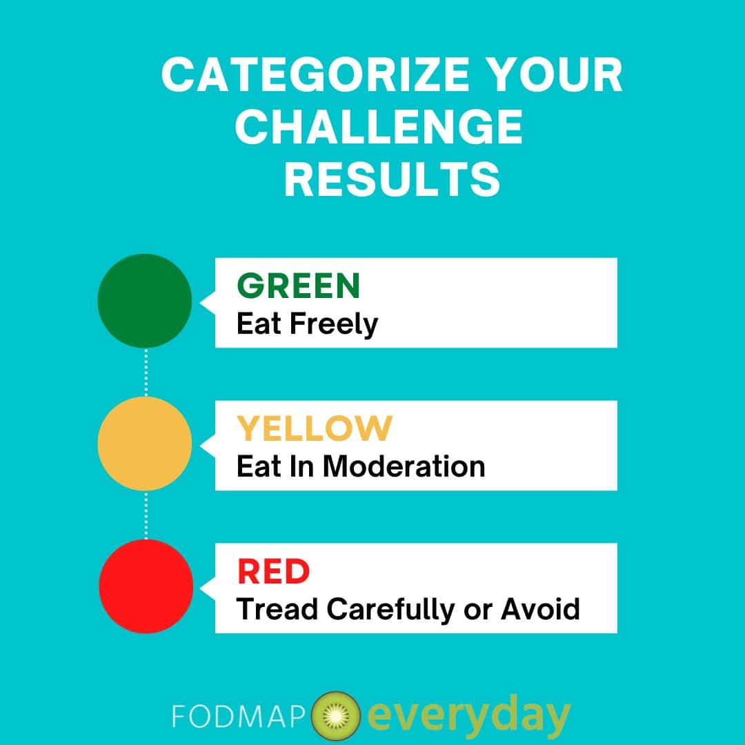 Categorize you challenge results