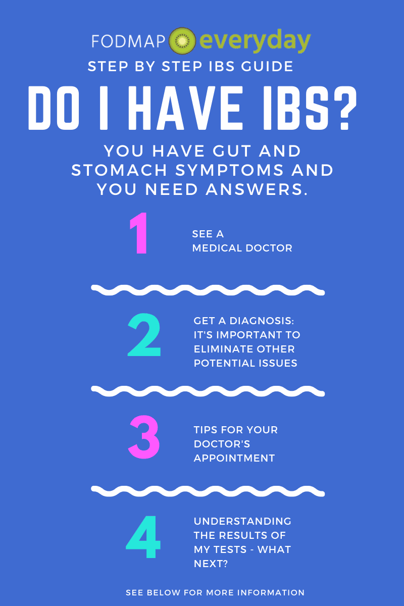 IBS Step by Step Guide 