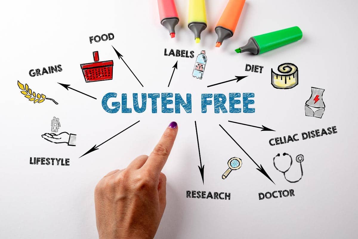 gluten free foods.