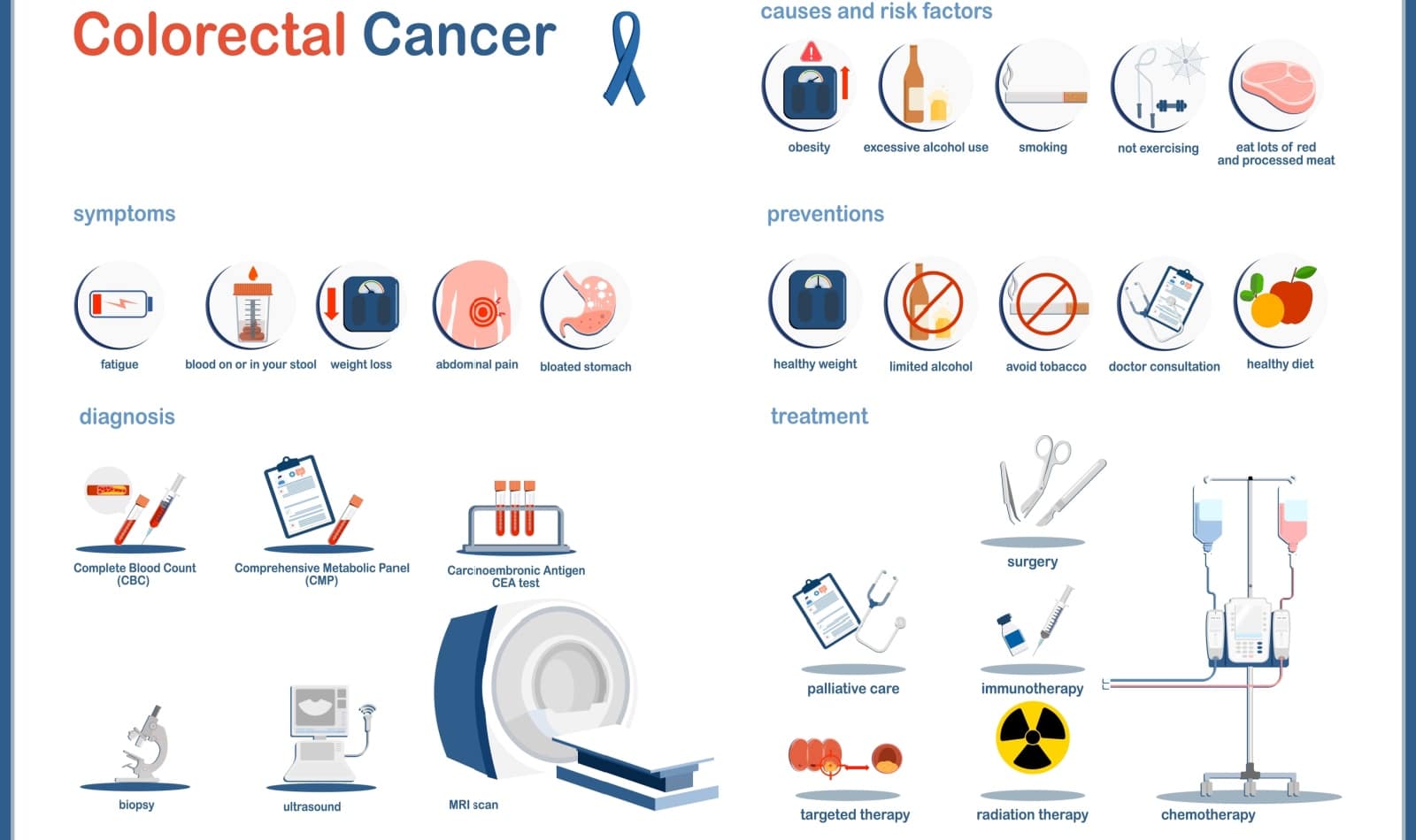 colorectal cancer diagnosis graphic. 